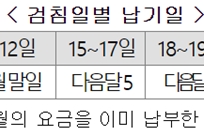 코로나19 극복 위해 전기요금 한시적 납부유예