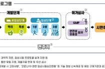 정부, 코로나19 치료제·백신 개발 앞당긴다