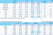 [4월15일] IMF, 코로나19로 세계 정부 부채 급증 위험(LME Daily Report)