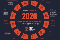 VR/AR 기업지원 사업 참여기업 32개사 선발, 19억5천만 원 지원