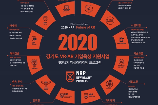 VR/AR 기업지원 사업 참여기업 32개사 선발, 19억5천만  원 지원