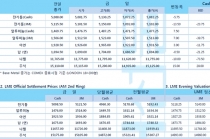 [4월16일] 코로나19로 경제 침체 우려 달러화 강세(LME Daily Report)