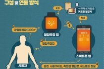혈압 측정 이제는 모바일 앱으로 가능 ‘세계 최초’ 의료기기 허가