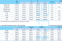[4월22일] 유가 상승에 뉴욕, 유럽 등 글로벌 증시 안정세(LME Daily Report)