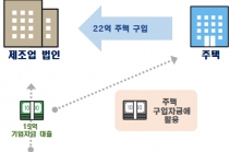 편법증여·대출 위반·담합 등 부동산 시장 교란 불법행위 ‘메스’
