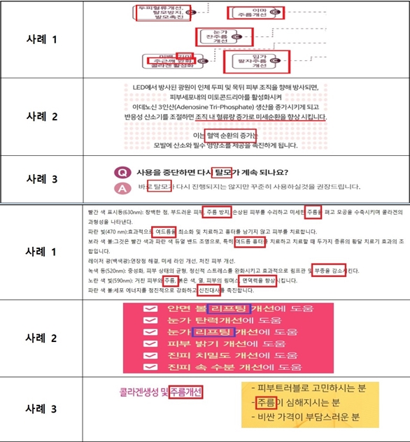 ‘주름개선’ 등 LED 제품 온라인 광고, 의료기기 오인 우려 가능성 커