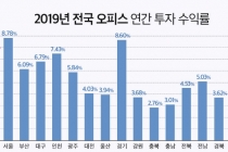 길 하나 두고 가격 천지차, 투자자들 서울 인근 수익형 부동산 투자