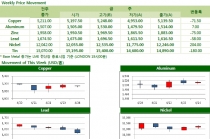 [4월17일] 원유 FND 앞두고 폭락, 뉴욕증시 갭다운 시작 후 회복세(Weekly Metal Report)
