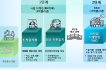 2천억 원 규모 ‘스케일업 기술사업화’ 예타 통과