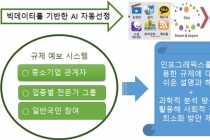 코로나19 이후 기업 규제 완화 등 제도 정비 인공지능(AI) 활용