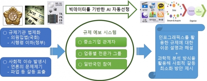 코로나19 이후 기업 규제 완화 등 제도 정비 인공지능(AI) 활용