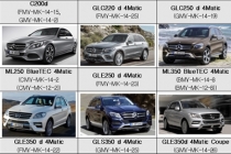 벤츠(12종)·닛산(1종)·포르쉐(1종) 배출가스 불법조작