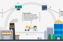 프리마파워(Prima Power), 원격관리 통해 4차 산업혁명 앞당긴다