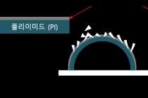 딱딱한 물질 부드럽게 만드는 유연기판 개발 성공