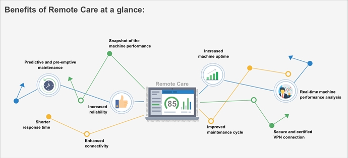 프리마파워(Prima Power), 원격관리 통해 4차 산업혁명 앞당긴다
