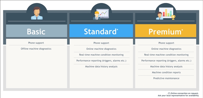 프리마파워(Prima Power), 원격관리 통해 4차 산업혁명 앞당긴다