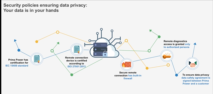 프리마파워(Prima Power), 원격관리 통해 4차 산업혁명 앞당긴다