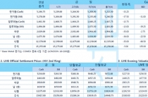 [5월12일] 코로나 바이러스 2차 유행 우려 지속(LME Daily Report)