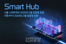 [그래픽뉴스] 산업단지 내 공장가동률 조금씩 상승, 전국 평균 못미쳐