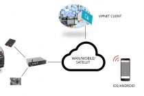 하팅 미카(HARTING MICA), 현금 수송차량과 암호화된 이동통신 연결