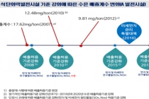 미세먼지 배출기준 강화했더니 수은 줄었다