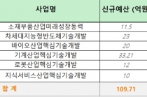 반도체·디스플레이·첨단기계·로봇 산업 세계 최초·최고를 향해 뛴다