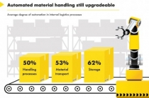 인터롤(Interroll), 독일 제조기업 대상으로 자동화 물류 시스템에 대한 설문조사 실시