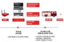 도시재생 사업지역 주민체감도 높은 스마트솔루션 접목