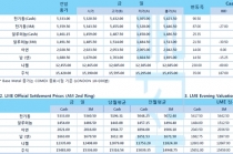 [5월20일] 중국 양회 앞두고 부양책 기대감 비철금속↑(LME Daily Report)