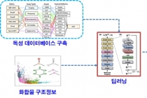 빅데이터 기반 인공지능 활용한 독성예측 기술 개발