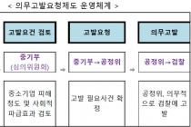 하도급·공정거래법 위반, 중소기업에 피해 준 4개 업체 고발