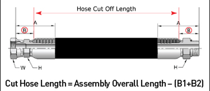 파카하니핀(Parker Hannifin) 코리아, 유압 호스 길이 측정과 선정 시 유의점