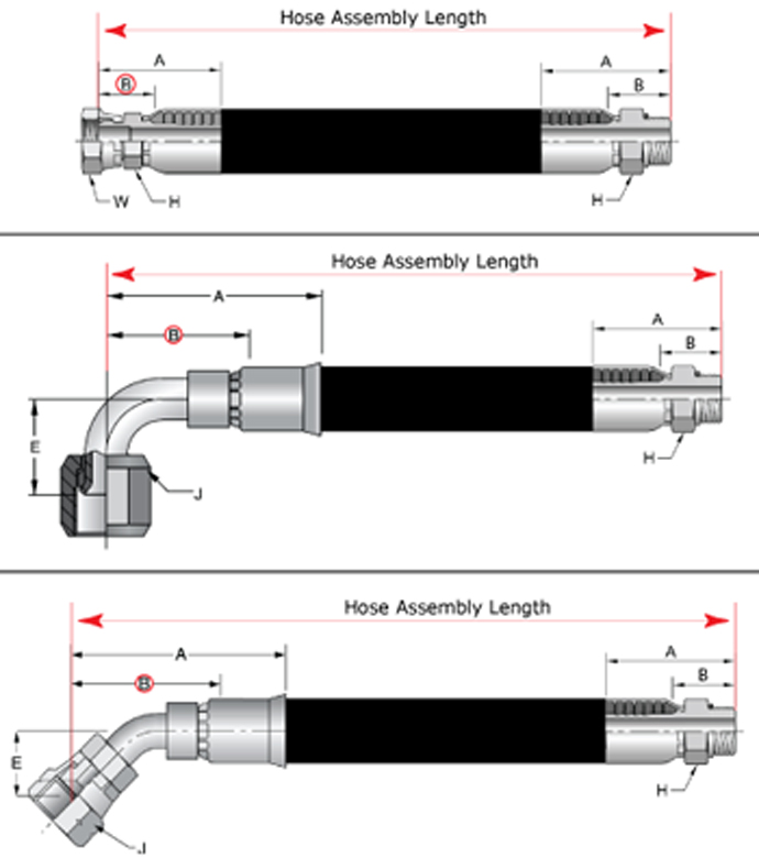 파카하니핀(Parker Hannifin) 코리아, 유압 호스 길이 측정과 선정 시 유의점