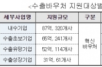 내년 수출바우처사업 3차, 이달 19일까지…1차, 2차 경쟁률 3.4:1