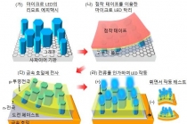 LED, 포스트잇처럼 떼내고 접고 자를 수 있게 됐다