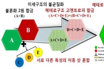 강하면서도 다루기는 쉬워진 고엔트로피 합금 설계 성공
