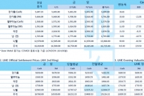 [6월8일] OPEC+소속 23개국 감산 한달 더 연장키로(LME Daily Report)