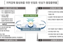 코로나19 피해 큰 원도심 상업지역 빈 점포·상가 현황과 대응방안