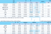 [6월9일] 기술주 중심 나스닥 역사상 최고치 경신(LME Daily Report)