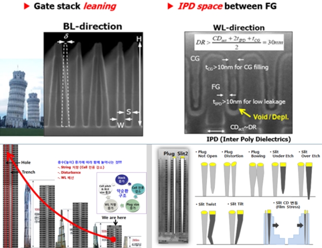 낸드플래시(NAND FLASH) 메모리 제품 양산 수율 90% 달성