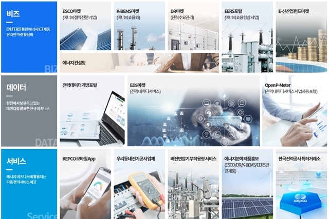 에너지마켓플레이스, 에너지컨설팅, 고효율기기 교체, 신산업 펀드 추가