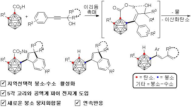 새로운 붕소 뭉치화합물 합성