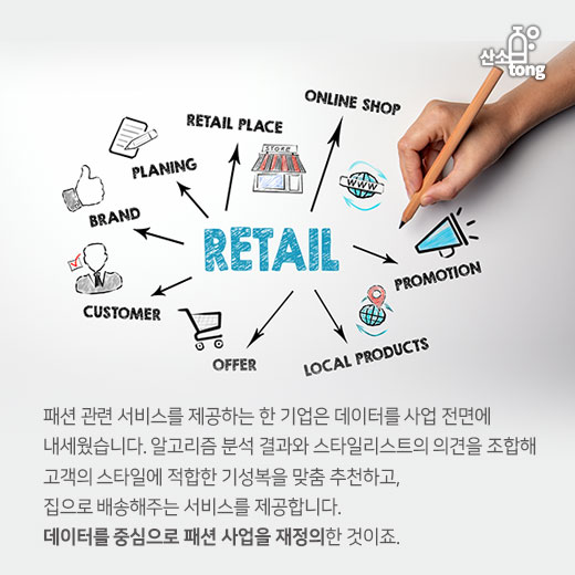 [카드뉴스] 패션 기업? No! 데이터 기업입니다