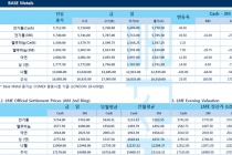 [6월17일] 코로나19 치료제 긍정적 소식 전해져(LME Daily Report)