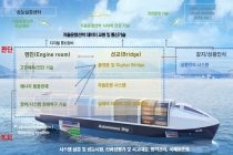 인공지능(AI)·사물인터넷(IoT)·빅데이터·센서 등 융합한 '지능화·자율화 시스템'