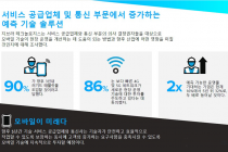 서비스 공급업체 러기드 모바일 기기 도입율 2025년 93% 전망