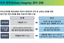 원액 바꿔치기·서류조작 메디톡신주 등 3개 품목 허가 취소