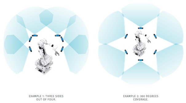 필츠(PILZ), 안전레이다 솔루션 ‘PSENradar’ 출시