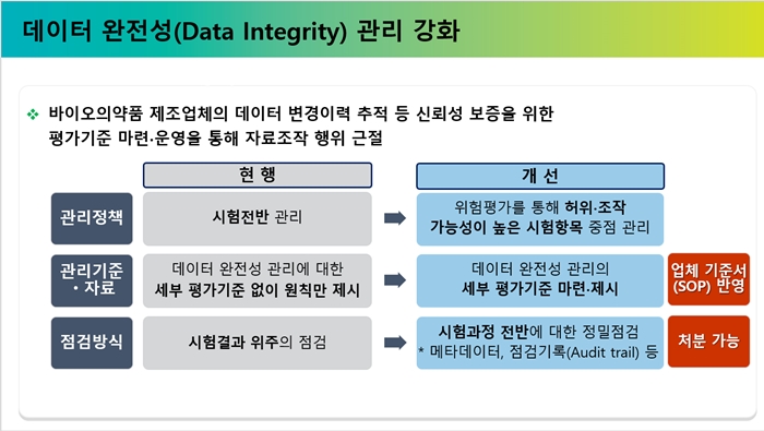 원액 바꿔치기·서류조작 메디톡신주 등 3개 품목 허가 취소