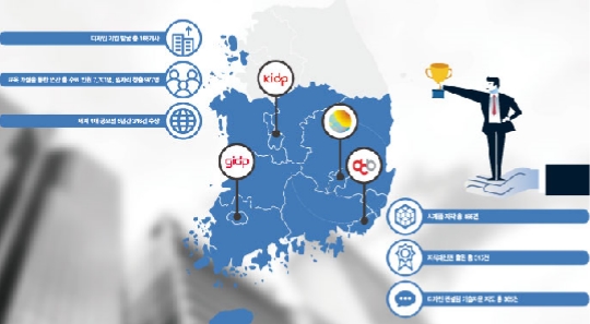 “우리 기업의 성장 비결은 디자인기반구축사업입니다” 기업 성장 승전보